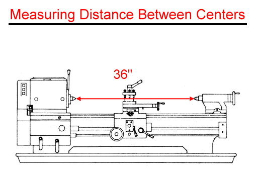 distance between centers